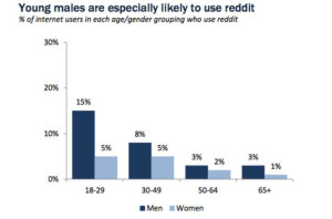 Homogeneous User Base